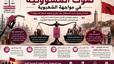 صورة صوت المسؤولية في مواجهة الشعبوية قراءة في موقف حزب الاستقلال من مقترح تسقيف أسعار المحروقات